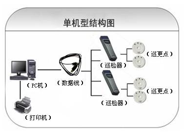 广东巡更系统六号