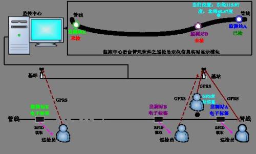 广东巡更系统八号