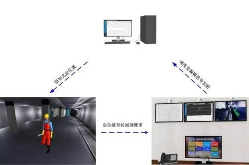 广东人员定位系统三号