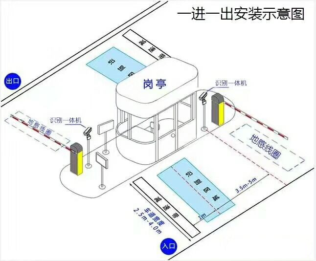 广东标准车牌识别系统安装图