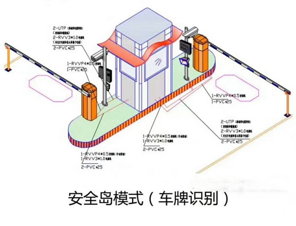 广东双通道带岗亭车牌识别