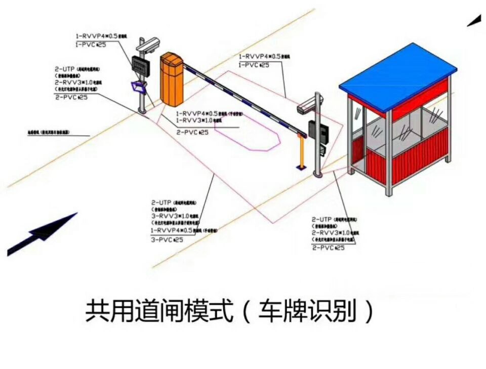 广东单通道车牌识别系统施工